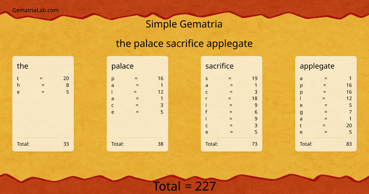 the palace sacrifice applegate in simple Gematria